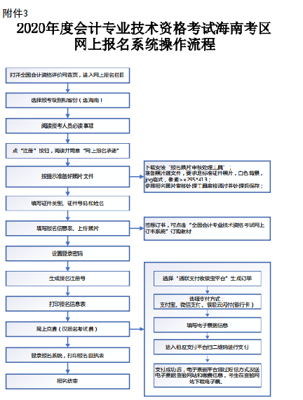 2020꺣ϳ<a href=http://www.sulaixue.com/kj/ target=_blank class=infotextkey></a>ʱ丽1-3