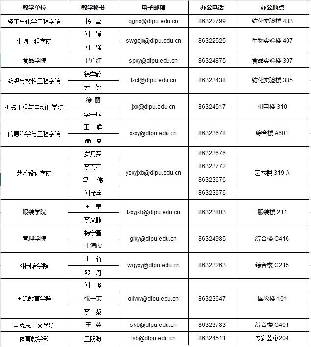 ҵѧվhttp://jiaowu.dlpu.edu.cn