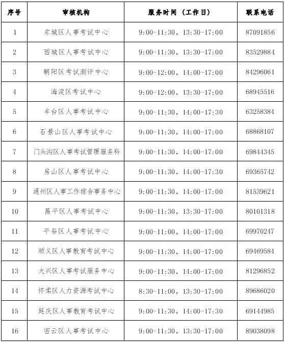 2023北京<a href=http://www.sulaixue.com/ejjzs/ target=_blank class=infotextkey>二建</a>报名系统入口：http://rsj.beijing.gov.cn/ywsite/bjpta/kszl/ksbm/zzbmz/