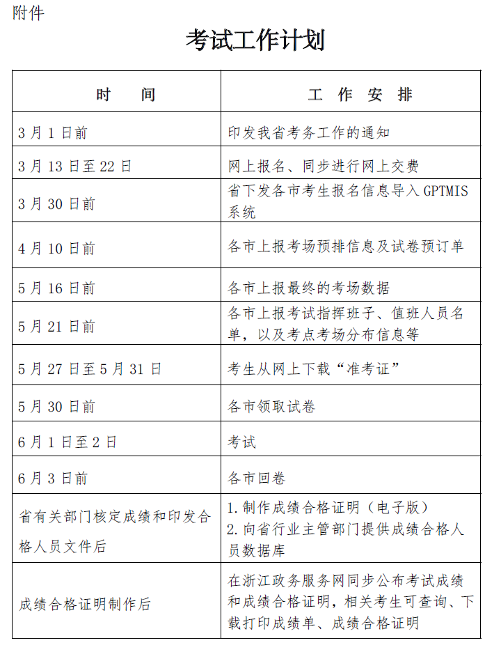 2024浙江省二级建造师报名时间、报名条件等考务公告