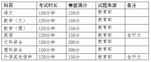 2021<a href=http://www.sulaixue.com/gaokao/ target=_blank class=infotextkey>߿</a>