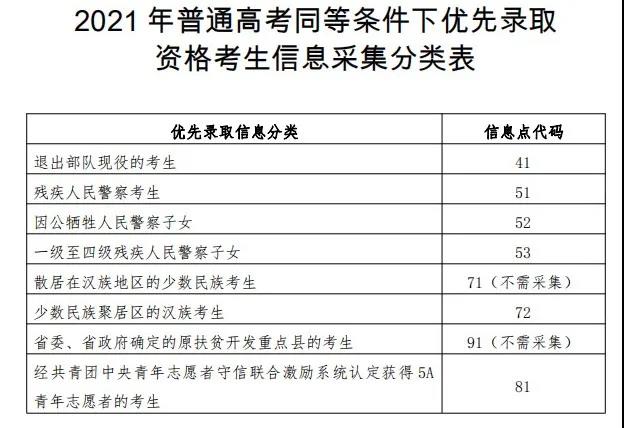 2021㶫ʡ<a href=http://www.sulaixue.com/gaokao/ target=_blank class=infotextkey>߿</a>ʴ
