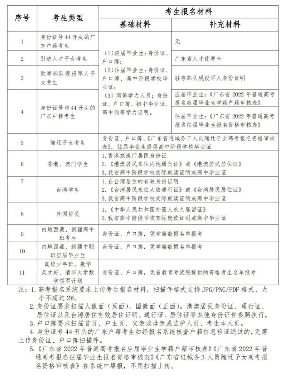 2022㶫ʡ<a href=http://www.sulaixue.com/gaokao/ target=_blank class=infotextkey>߿</a>
