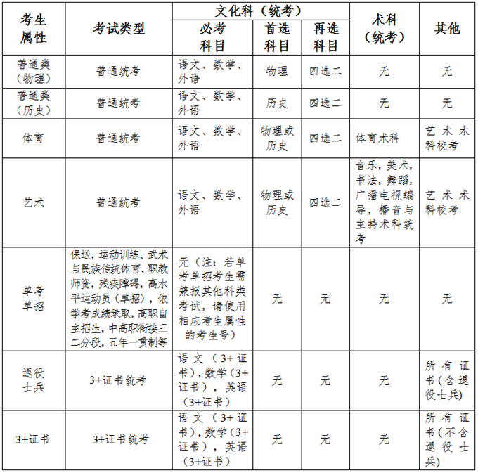 2023㶫ʡ<a href=http://www.sulaixue.com/gaokao/ target=_blank class=infotextkey>߿</a>ȵʴ
