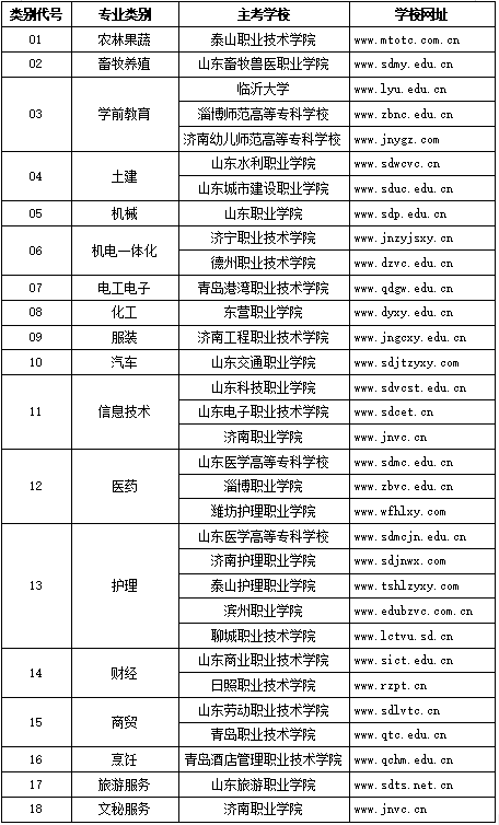 2021ɽʡ<a href=http://www.sulaixue.com/gaokao/ target=_blank class=infotextkey>߿</a>ܿʱ䰲
