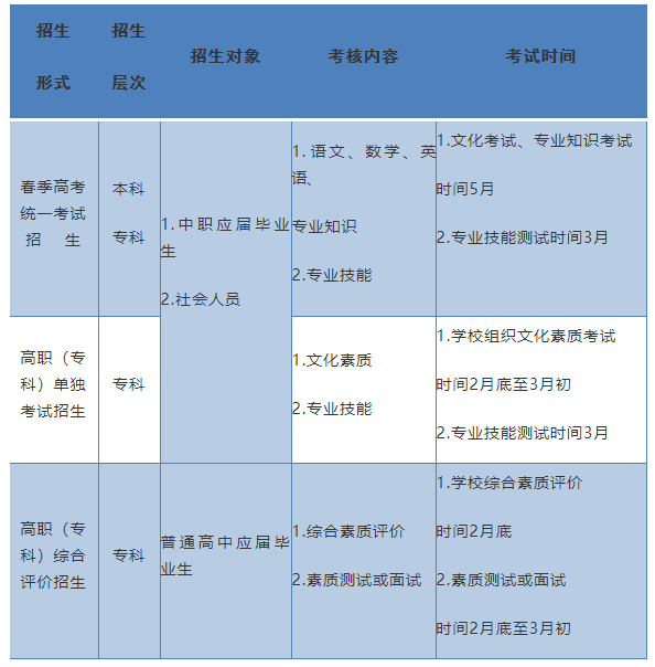 2022ɽʡ<a href=http://www.sulaixue.com/gaokao/ target=_blank class=infotextkey>߿</a>ʴ
