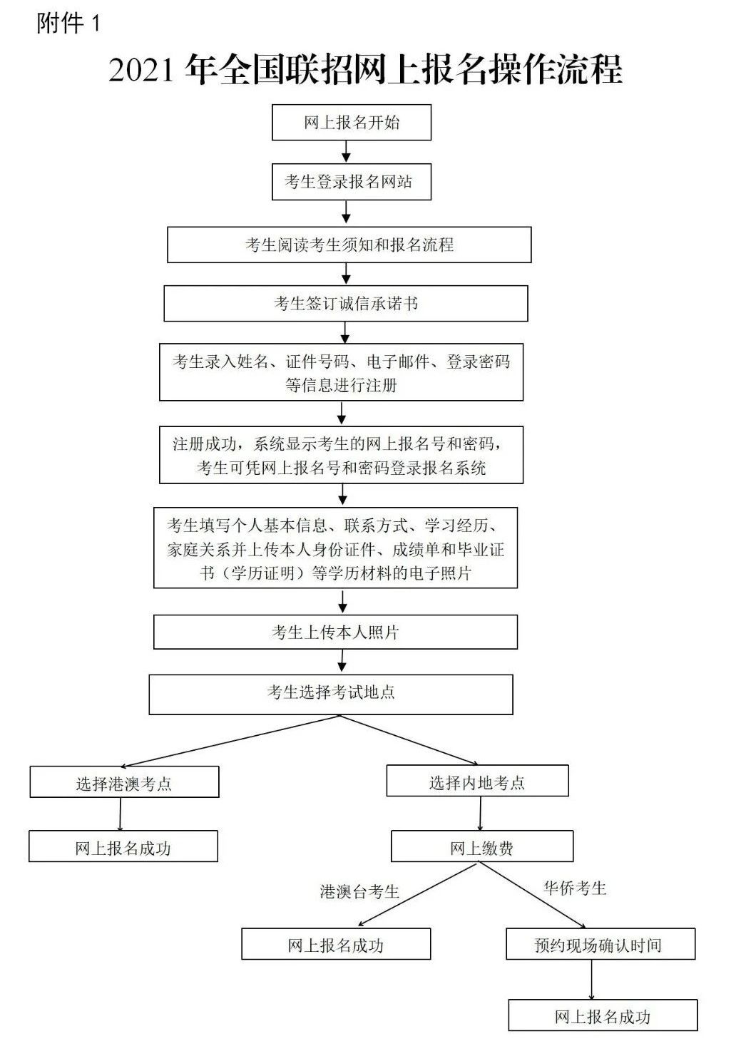 2021ȫйϵͳڣhttp://www.eeagd.edu.cn/lzks