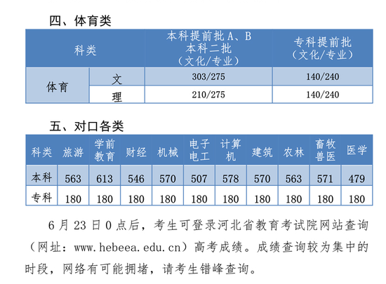 2019ӱʡ<a href=http://www.sulaixue.com/gaokao/ target=_blank class=infotextkey>߿</a>߹
