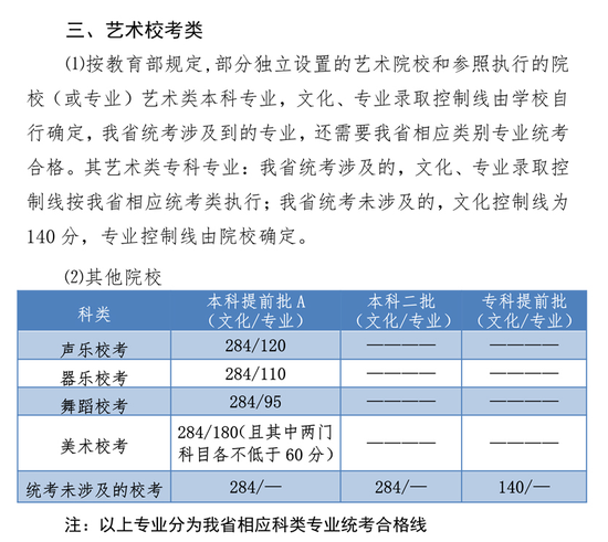 2019ӱʡ<a href=http://www.sulaixue.com/gaokao/ target=_blank class=infotextkey>߿</a>߹
