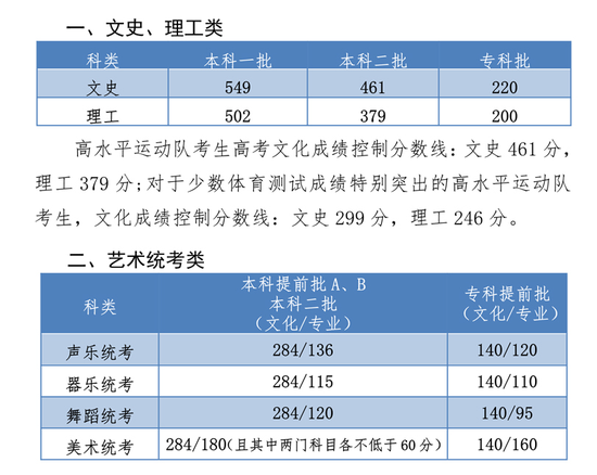 2019ӱʡ<a href=http://www.sulaixue.com/gaokao/ target=_blank class=infotextkey>߿</a>߹
