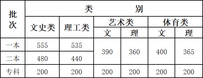 2020<a href=http://www.sulaixue.com/gaokao/ target=_blank class=infotextkey>߿</a>¼ȡͿ
