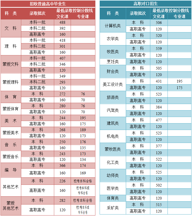 2021ɹ<a href=http://www.sulaixue.com/gaokao/ target=_blank class=infotextkey>߿</a>¼ȡ
