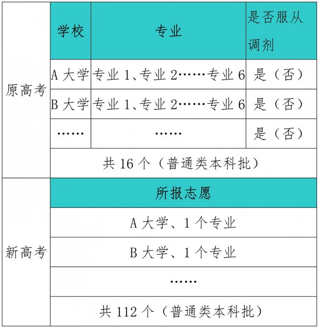 2021<a href=http://www.sulaixue.com/gaokao/ target=_blank class=infotextkey>߿</a>ӦԲģ־Ըʴ
