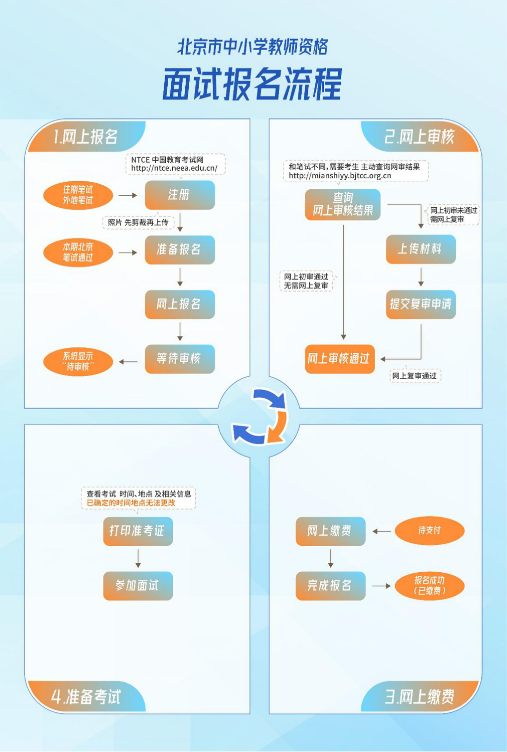 2022ϰ걱<a href=http://www.sulaixue.com/xiaoxue/ target=_blank class=infotextkey>Сѧ</a><a href=http://www.sulaixue.com/jszgz/ target=_blank class=infotextkey>ʦʸ</a>Աʱ乫
