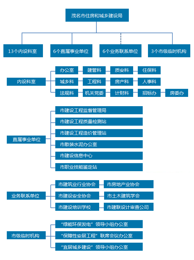 ïסվhttp://jianshe.maoming.gov.cn