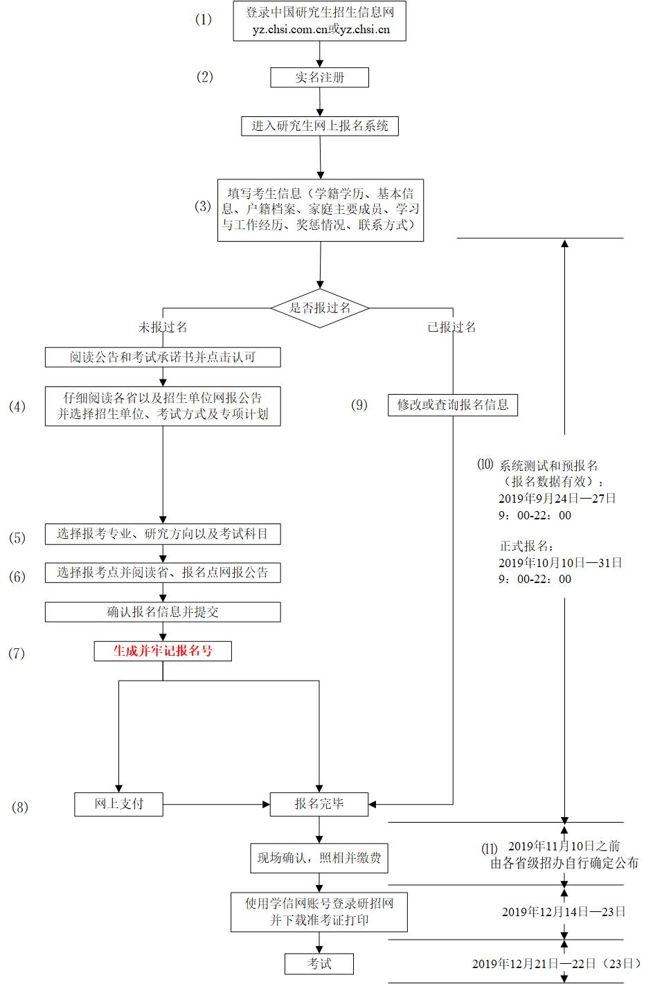 2019<a href=http://www.sulaixue.com/kaoyan/ target=_blank class=infotextkey></a>

