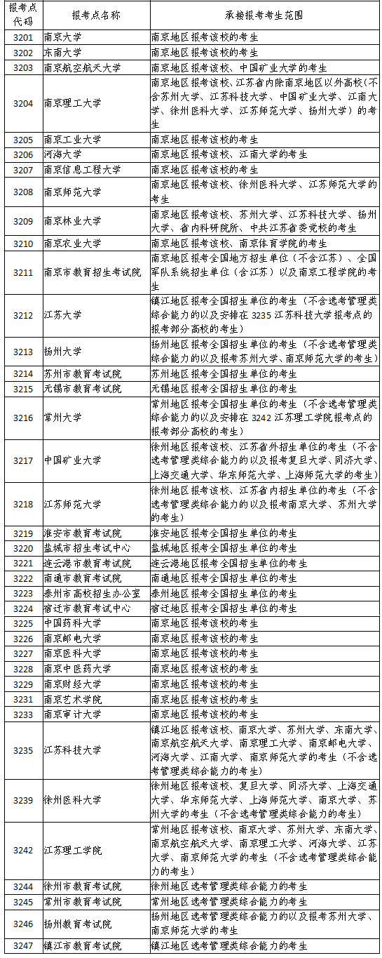 2022ʡ<a href=http://www.sulaixue.com/kaoyan/ target=_blank class=infotextkey></a>ϱʱ乫