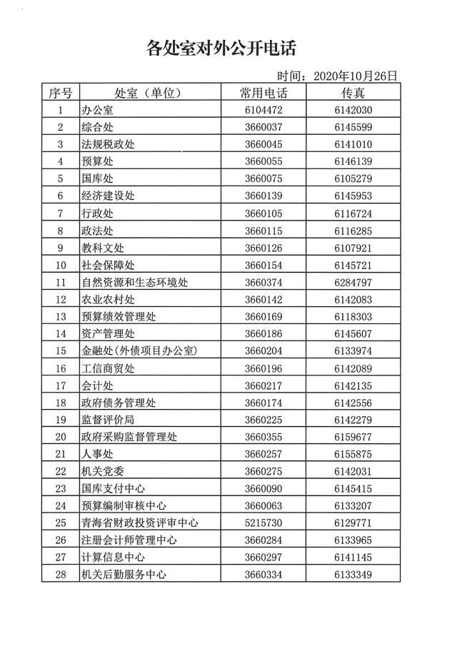 ຣʡվhttp://czt.qinghai.gov.cn