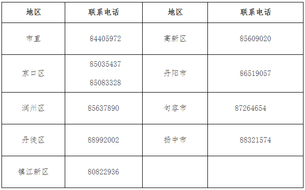 2022镇江<a href=http://www.sulaixue.com/kj/ target=_blank class=infotextkey>会计</a>人员继续教育入口