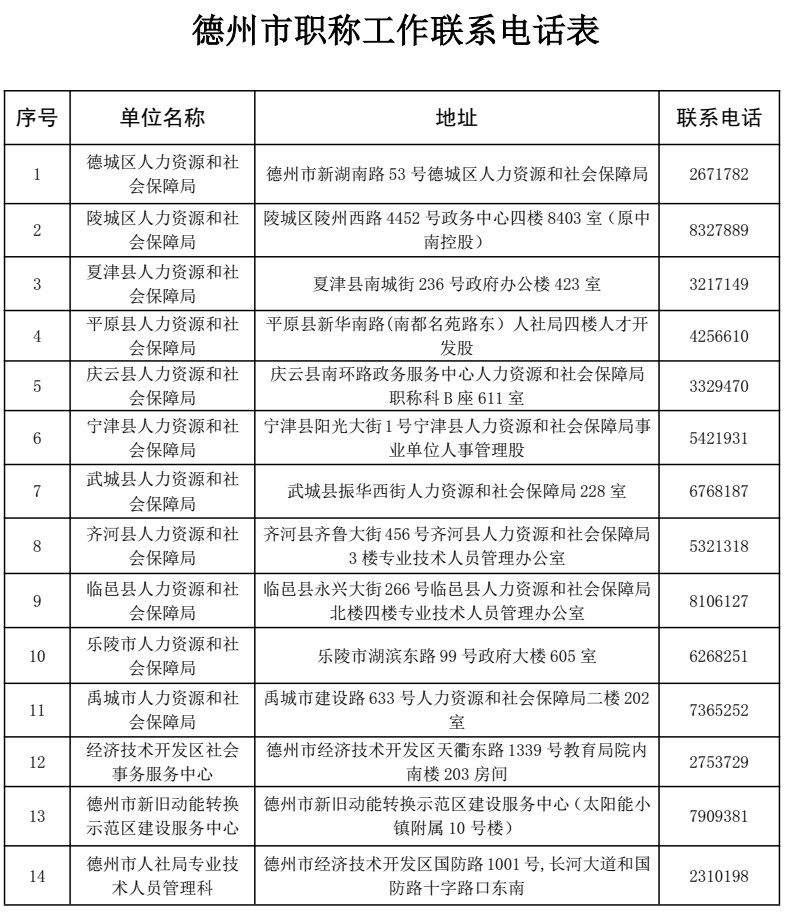 ְ걨ѯ绰

