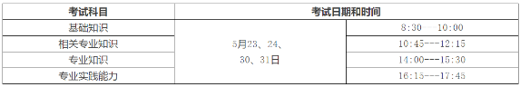 ˻Իʱ䰲