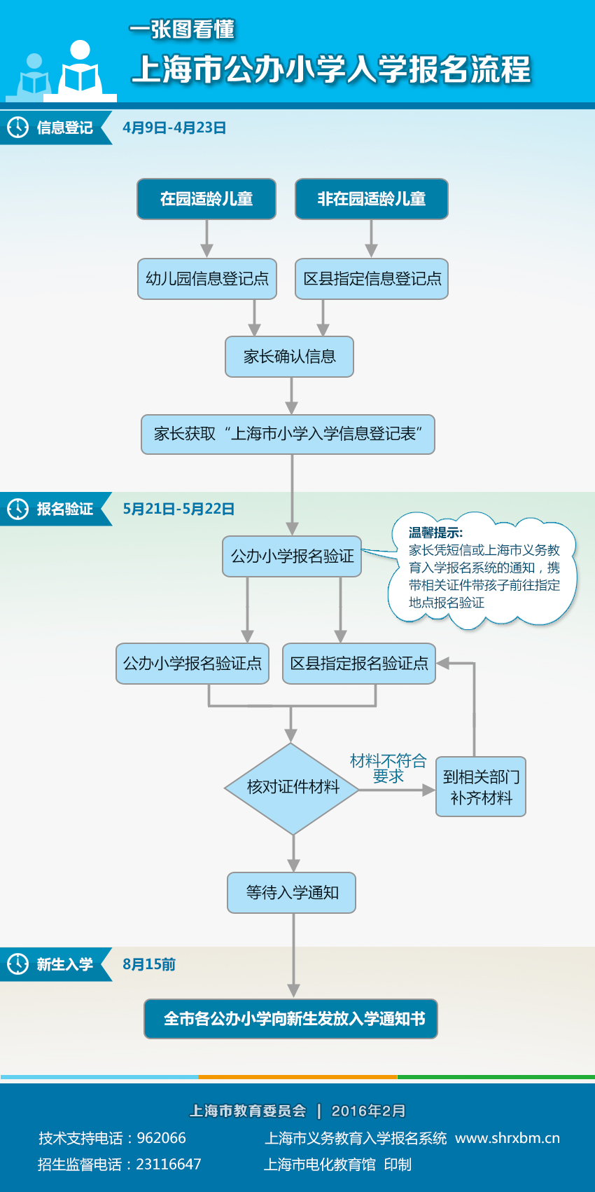 2016Ϻй<a href=http://www.sulaixue.com/xiaoxue/ target=_blank class=infotextkey>Сѧ</a>ϵͳhttp://www.shrxbm.cn