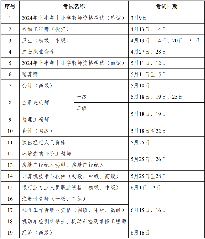 2024专业技术人员资格考试时间安排一览
