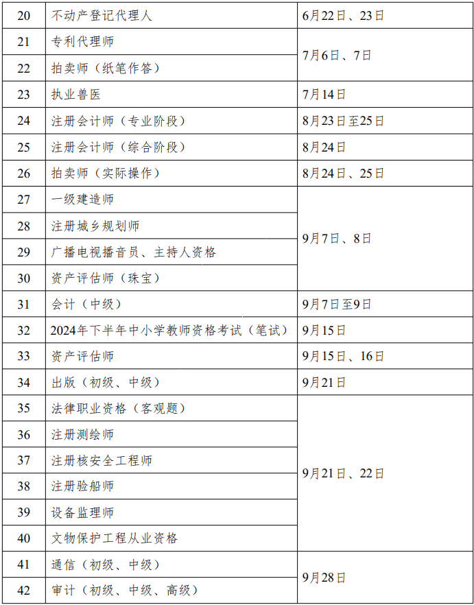 2024专业技术人员资格考试时间安排一览
