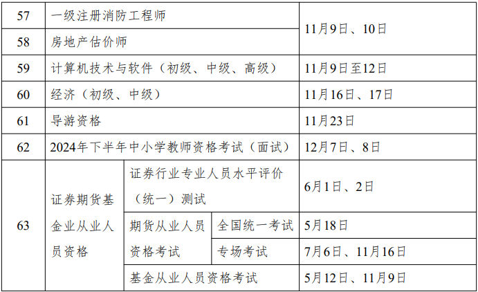 2024专业技术人员资格考试时间安排一览

