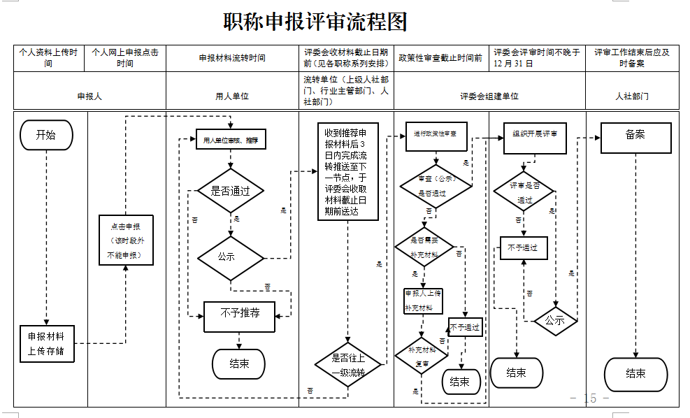 ְϵͳ¼ڣʡ˲ۺҵƽְ̨ϵͳ http://rcrs.gzsrs.cn:8888/ips