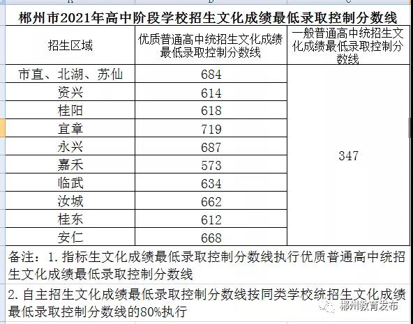 2021<a href=http://www.sulaixue.com/zhongkao/ target=_blank class=infotextkey>п</a>ɼѯڣин׶¼ȡϵͳ http://www.czzslq.com