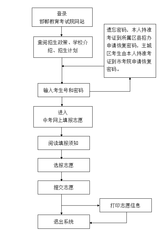 2020<a href=http://www.sulaixue.com/zhongkao/ target=_blank class=infotextkey>п</a>־Ըϵͳڣhttp://60.5.255.120/hdzk