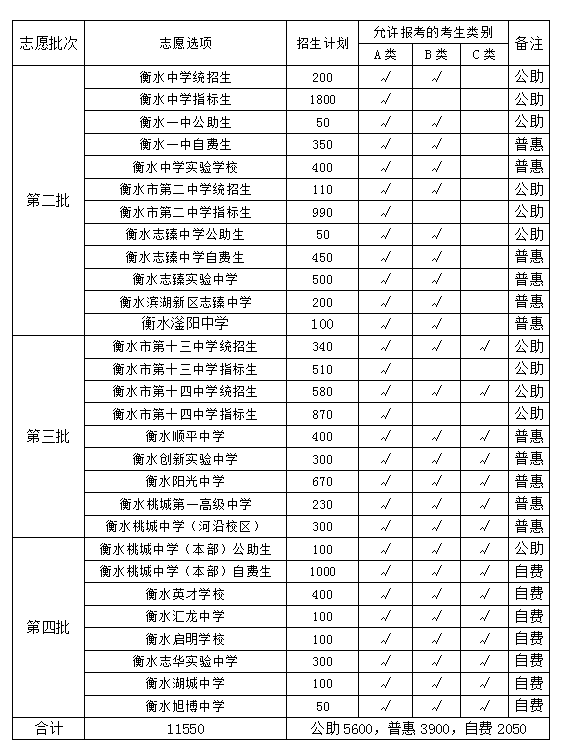 2020ˮ<a href=http://www.sulaixue.com/zhongkao/ target=_blank class=infotextkey>п</a>־Ըϵͳڣhttp://121.17.157.28:8000/zytb/xuesheng 
