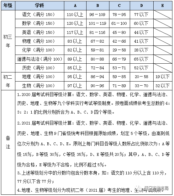 2020<a href=http://www.sulaixue.com/zhongkao/ target=_blank class=infotextkey>п</a>־Ըڣhttps://zy.xmzskszx.net