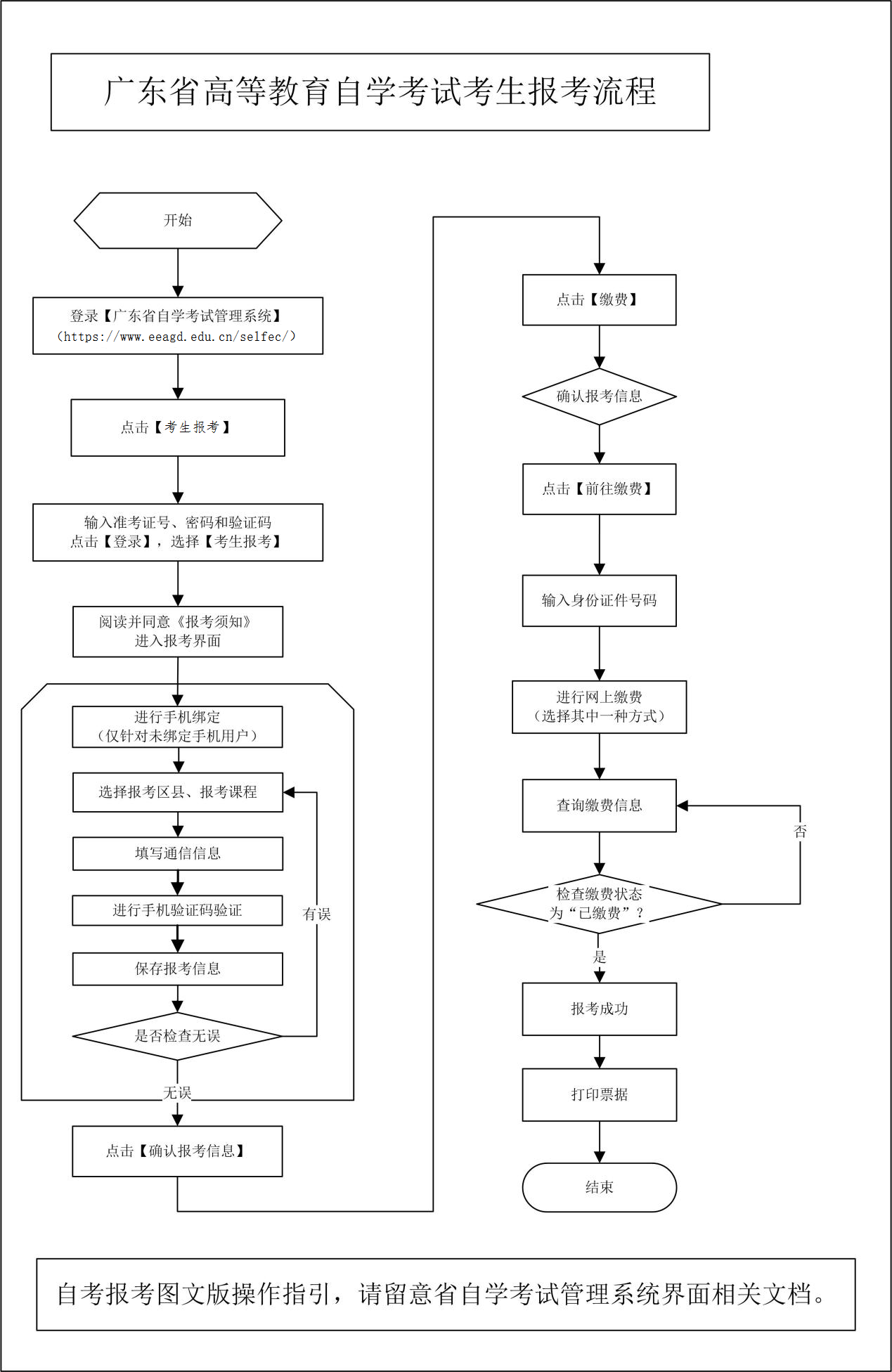 2021㶫<a href=http://www.sulaixue.com/zikao/ target=_blank class=infotextkey>Կ</a>ڣhttps://www.eeagd.edu.cn/selfec/