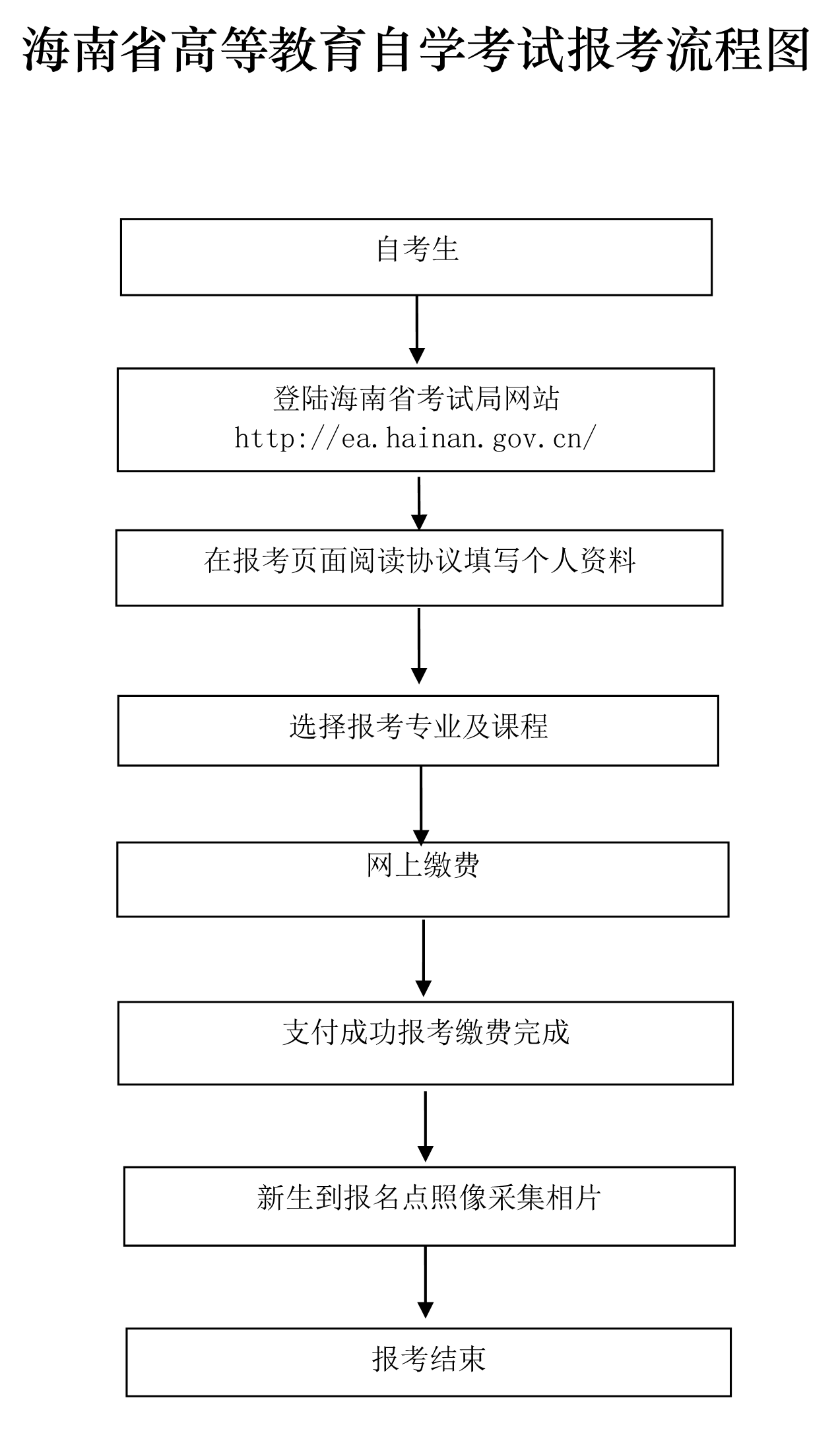 2021ʡ<a href=http://www.sulaixue.com/zikao/ target=_blank class=infotextkey>Կ</a>ϱϵͳڣhttp://ea.hainan.gov.cn