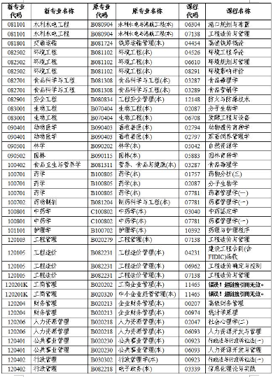 2021ϰ<a href=http://www.sulaixue.com/zikao/ target=_blank class=infotextkey>Կ</a>ϱڣhttp://zikao.hneao.cn/net2