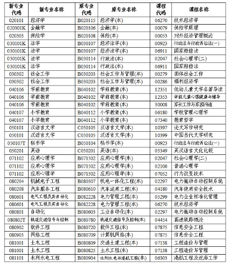 2021ϰ<a href=http://www.sulaixue.com/zikao/ target=_blank class=infotextkey>Կ</a>ϱڣhttp://zikao.hneao.cn/net1