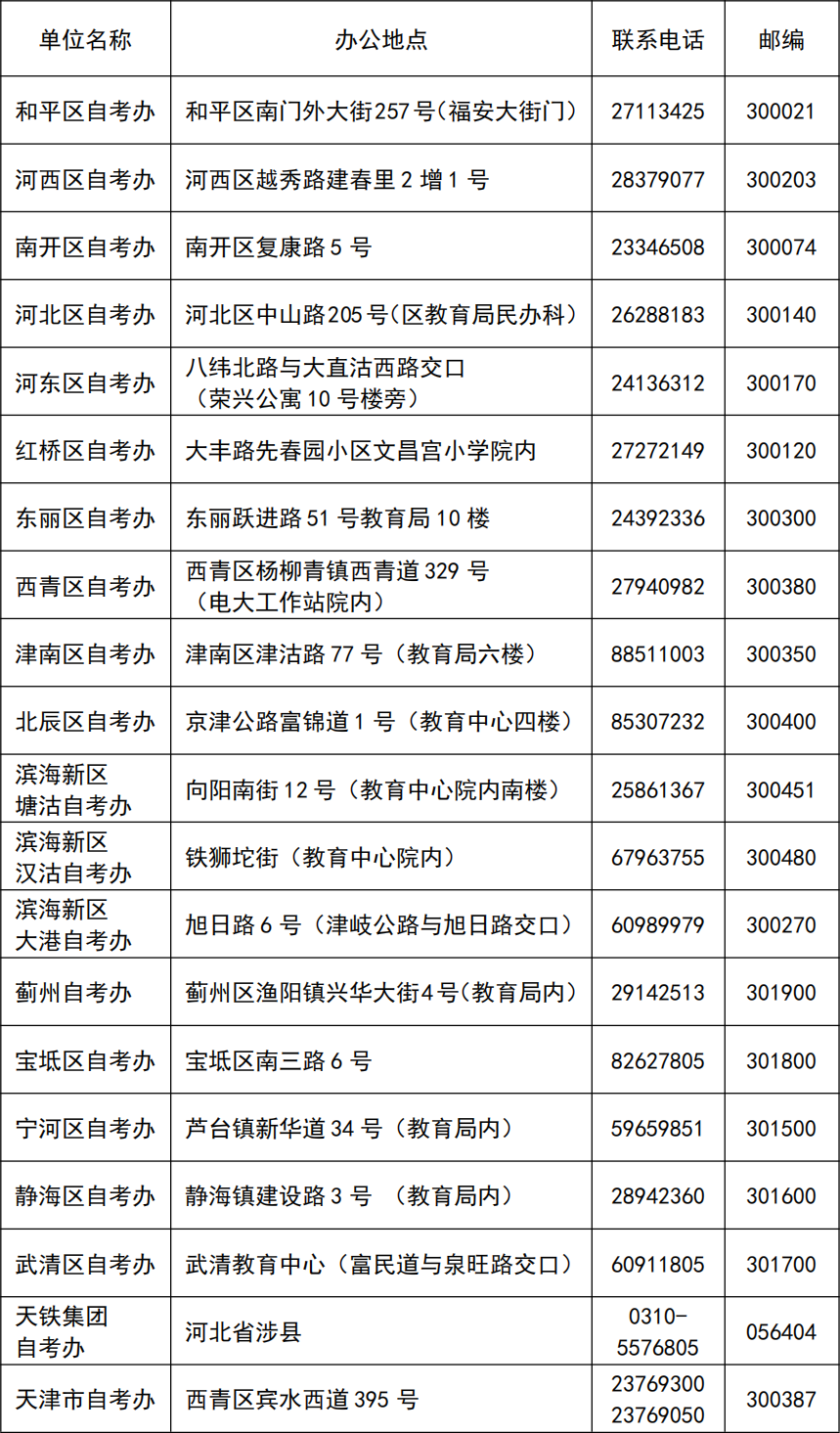 2021ϰ<a href=http://www.sulaixue.com/zikao/ target=_blank class=infotextkey>Կ</a>ڣhttp://111.160.75.143:9501/bk4/sys_sy.aspx