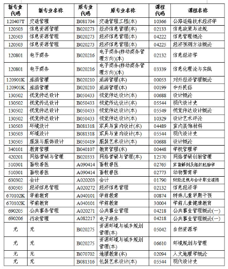 2021ϰ<a href=http://www.sulaixue.com/zikao/ target=_blank class=infotextkey>Կ</a>ϱڣhttp://zikao.hneao.cn/net
