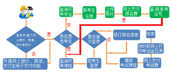 2024ϰʡ<a href=http://www.sulaixue.com/zikao/ target=_blank class=infotextkey>Կ</a>ڣhttp://zkwb.ganseea.cn