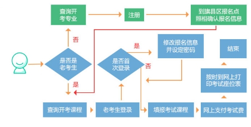 ɹ<a href=http://www.sulaixue.com/zikao/ target=_blank class=infotextkey>Կ</a>ϱϵͳڣhttps://www.nm.zsks.cn