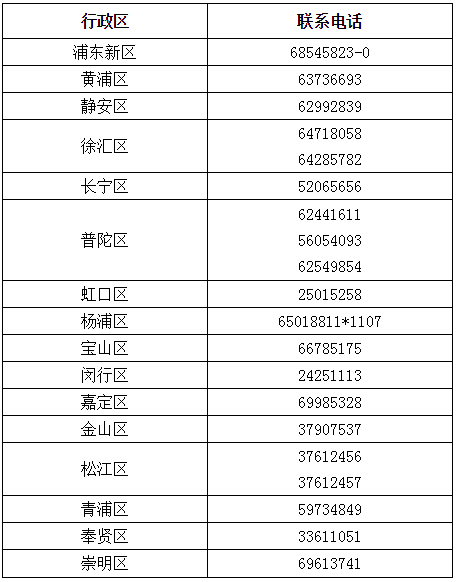 ѯ绰
