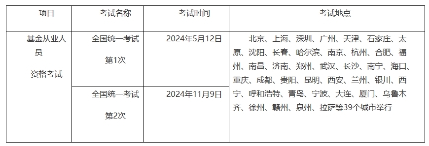 中国证券投资基金业协会：2024基金从业资格考试计划公告
