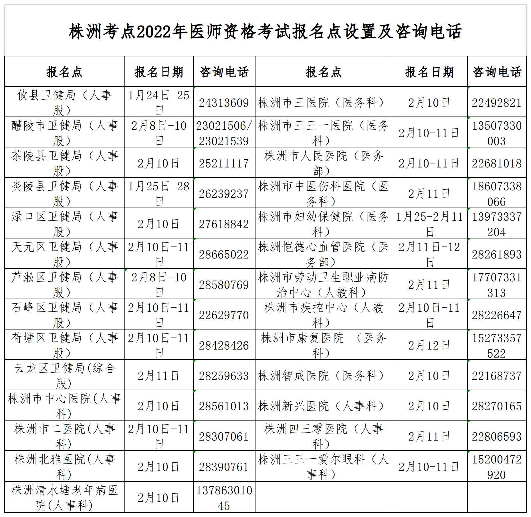 2022ҽʦʸ绰һ

