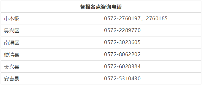 2022ҽʦʸ绰ʸʱ
