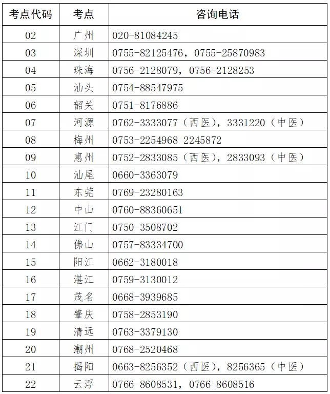 2022㶫ʡҽʦʸʱ估ѯ绰
