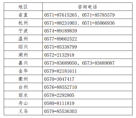 2020浙江<a href=http://www.sulaixue.com/zyys/ target=_blank class=infotextkey>执业药师</a>报考咨询电话
